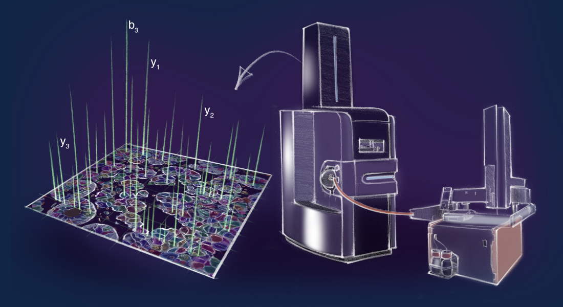 Deep visual proteomics concept